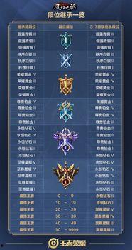 赛季视频爆料群怎么加的,赛季视频爆料群加入攻略